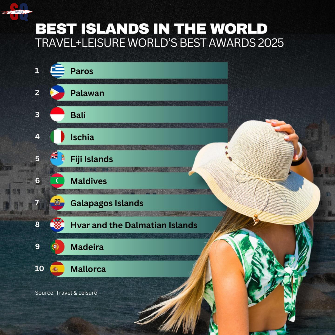 Best Islands in the World 2025 – Travel